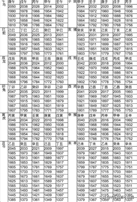 2002年屬|十二生肖年份對照表，十二生肖屬相查詢，十二屬相與年份對照表…